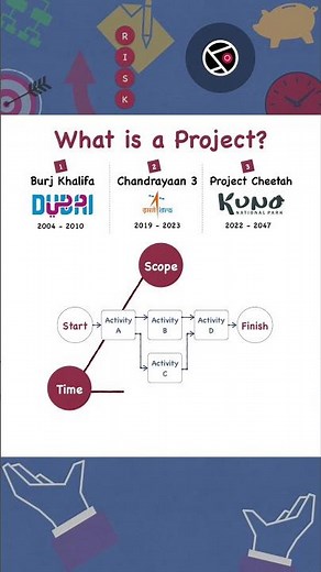 What is a Project? | Definition | Examples | PMP Exam | #pmp