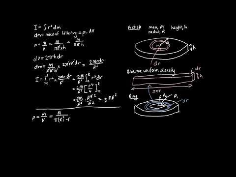 Moment of inertia for disk and ring