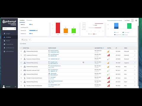 Introduction to Falcon Identity Threat Detection