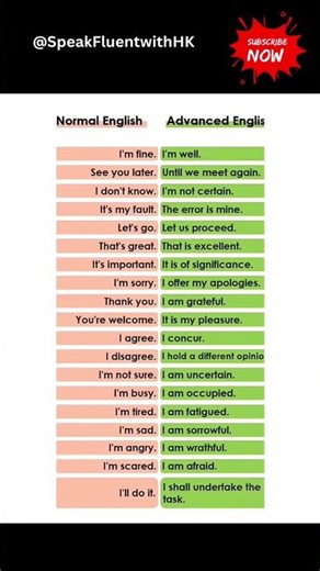 Stop Using Basic English! 🚫 Try These Advanced Words Instead ✨ #LearnEnglish