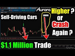 Why Buy This Self-Driving Car Stock: Aurora (AUR) Innovation