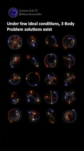 3-Body Problem | The Only Solutions That Exist