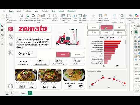 Zomato Dashboard