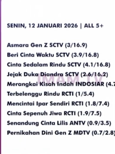 Beri Cinta Waktu: Rating dan Trailer Terbaru BCW