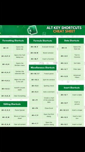 Learn Excel on Instagram: "Excel Alt Key Shortcuts: Level up your spreadsheet game! 🚀 . . . . . . . #monikaexcel01 #KeyboardShortcuts #excelcheatsheet #excellovers #excelfunctions #excelformulas #excelformulas #excel #msexcel #microsoftexcel #exceltipsandtricks #excelhacks #exceltricks #excelshortcutkeys #spreadsheets #excel2025 #cheatsheet #spreadsheets MS Excel | Excel | Excel Tips | Excel Functions | Excel Formulas | Excel Cheatsheet | Excel Hacks | Excel 2025"