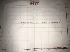 392 H/C Dyno Results