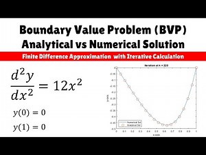 Boundary Value Problem (BVP) | Analytical vs Numerical Solution