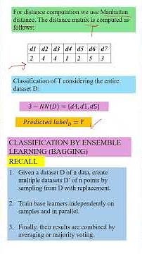 Bagging classifier example #classification #classifier#bagging #ensemble #machinelearning