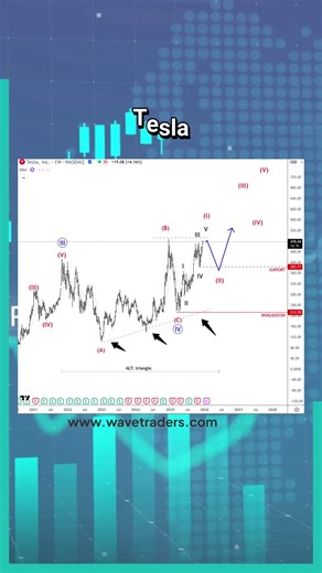 Tesla Ready For More Gains In 2026 #tesla #stocks #stockmarket #investing #trading #elliottwave