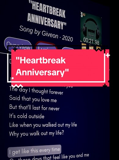 Heartbreak Anniversary by Giveon – Lyrics and Meaning