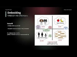 [PyCon Korea 2025] Introducing a RAG-Based Bot to Improve Inquiry Response - Chae-Seung Lee