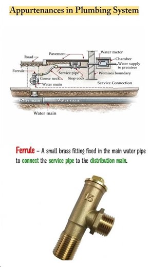 Ferrule, Gooseneck, Service Pipe, Stopcock & Water Meter | Water Supply System Sequence Explained