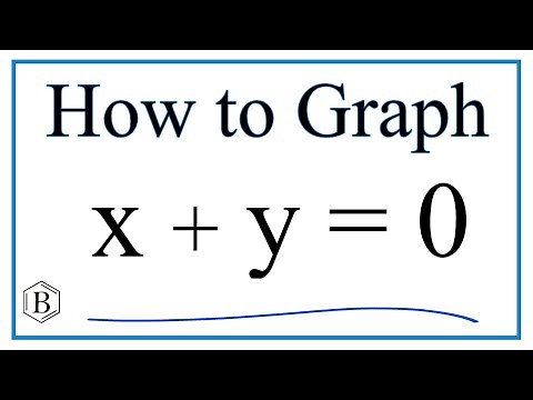 How to Graph the Linear Equation x + y = 0