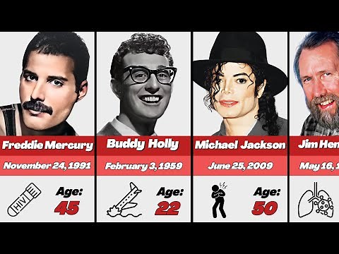 📅 48 Celebrities Who Tragically Died on the Same Day