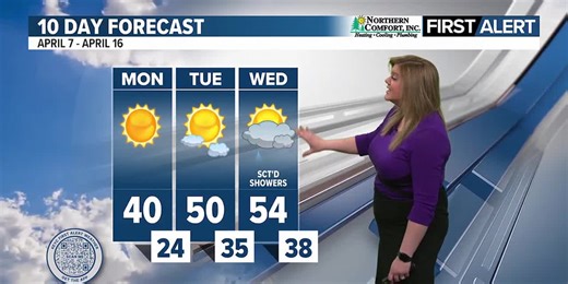 Springtime temps, midweek showers on the way