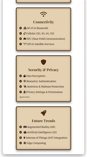 Mobile Computing: Devices, Operating Systems, Applications