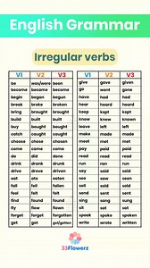 🌟 40 Irregular Verbs Cheat Sheet! ✅ Save & share this essential list! 🔄 #irregularverbs #learnenglish #englishgrammar #esl #englishteacher | 33flowerz
