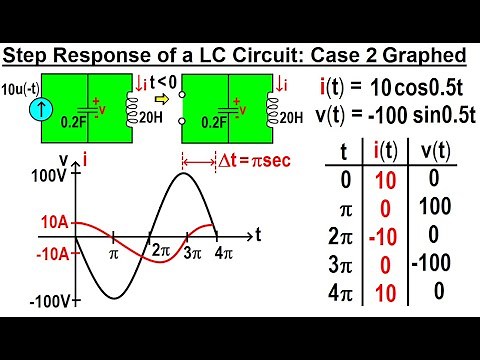 Electrical Engineering: Ch 9: 2nd Order Circuits (58 of 76) Step Response of a LC Circuit: Case 2