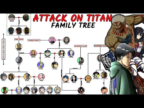 Attack On Titan Family Tree Explained [Ackerman - Reiss/Fritz - Yeager]