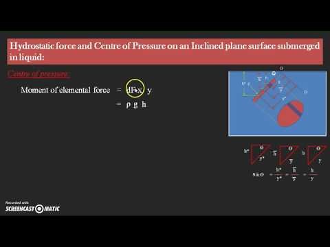 Hydrostatic force and centre of pressure on an inclined plan