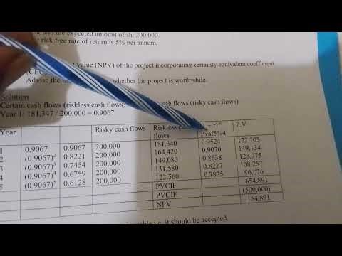 CERTAINTY EQUIVALENT METHOD - ADAVANCED METHODS OF ANALYSIS