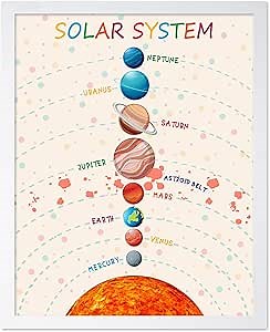 Poster Master Solar System Print - Planets Poster - Learning Materials Art - Educational Wall Design - Gift for Students & Teacher - Decor for Classroom, Library or Nursery - 16x20 White Framed
