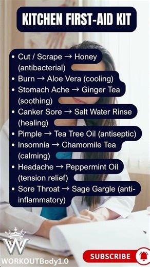 Kitchen First Aid Kit