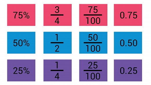 Getting a Handle on Fraction-to-Decimal Conversions