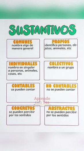 Clases de sustantivos: tipos, ejemplos y clasificación
