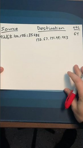 How a network gateway works - IRL