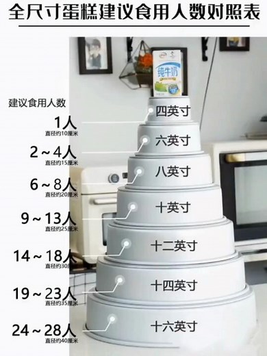 蛋糕尺寸对照表🍰技术学习💯