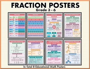 Fractions Poster, Grade 3-6 Math, Educational Classroom Posters, Fraction, Decimal, Percentage, Types of Fraction, Compare, Homeschool Chart - Etsy UK