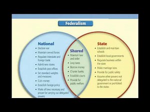 4.3 Dual Federalism