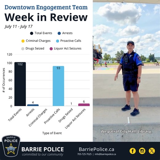 3.7K views · 11 reactions | Barrie Police Service on Reels | Facebook