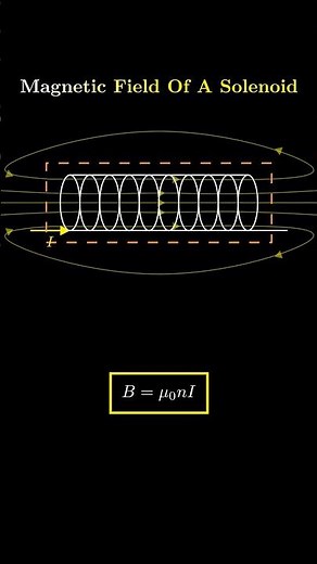 Magnetic field of a solenoid explained! ⚡️🧲 #youtube #shorts #maths #physics #science