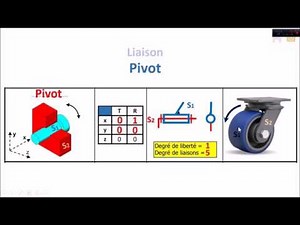 Les liaisons mécaniques-1AS-(1/3)