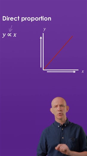 Learn direct proportion step-by-step