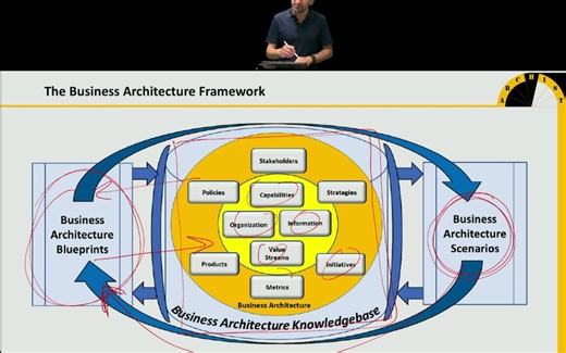 P1.3 - The Business Architecture Framework