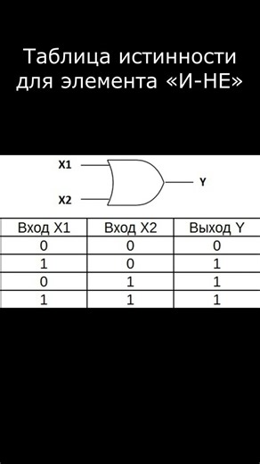 NAND gate (NOR gate) - logical multiplication with negation