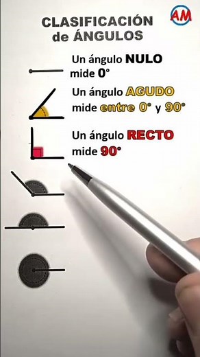 📌 CLASSIFICATION of ANGLES