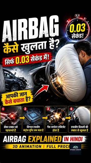 0.03 सेकंड में Airbag कैसे खुलता है? 😱 | 3D Animation #airbag #vehiclesafety #safedriving #drive