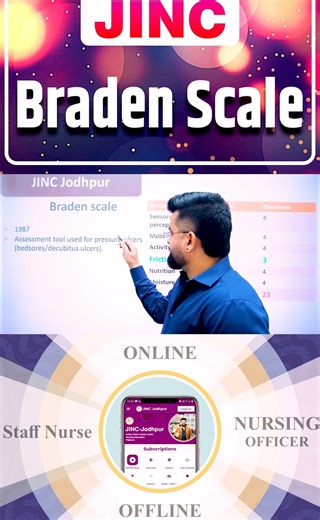 JINC Nursing Officer Coaching Jodhpur on Instagram: "Braden Scale Fun & Learn By Akki sir..... . . . . #shorts #youtube #viral #status #shorts #jincenursing #nursingvideos #education #nursingexampreparation #nursingexam #reelsdaily #medico #aiims #success #instagram #reels #jodhpur #rajasthani #doctor #studentnurse #video #trendingreels❤ #StudentLife #Motivation #सरकारी_नौकरी #StudyHard #JobForGraduate #GovtJobIndia #SarkariNaukri #weeklychallengeFun"