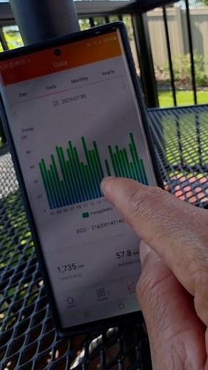 104K views · 2.5K reactions | Listrik Kami gratis, Tenaga Matahari full power | Nikmatul Rosidah | Facebook