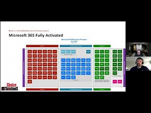 Webinar: Microsoft 365 Fully Activated: Security, Savings & Simplified Management