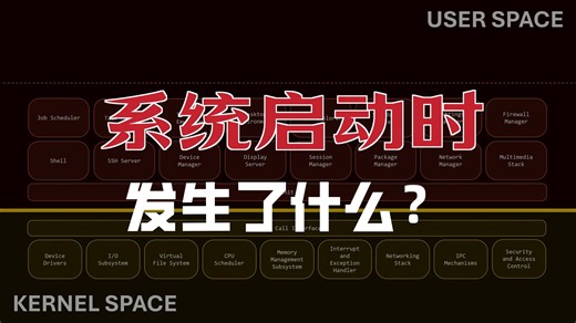 The Question Nobody Ever Explains: Where Does the Kernel End? / 内核在哪里结束？没人回答过的问题