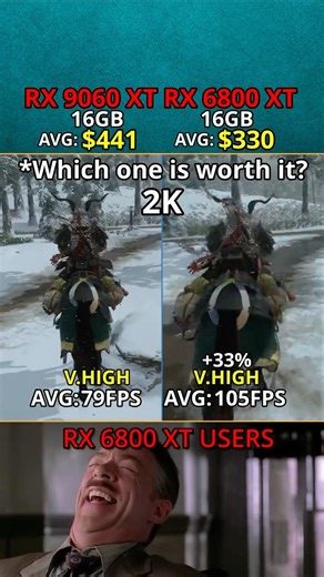 RX 6800 XT vs RX 9060 XT — Which One Actually Wins? 2K Test #benchmark #pcgaming #gpu
