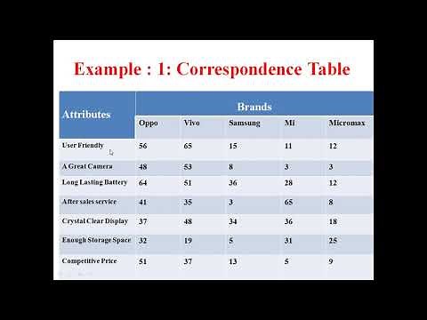 Correspondence Analysis using SPSS by Dr Lalit Prasad