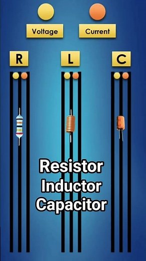 Concept of RLC Circuits #resistance #inductor #capacitor #circuit #shorts #shortfeed #electrical