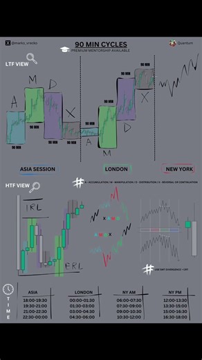#EMA Crossover Trading Strategy (5, 8, 13,50📈