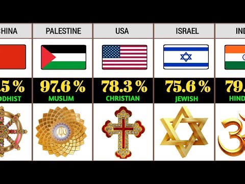 Major Religions From Each Country | 195 Countries Major Religions Comparison 2026